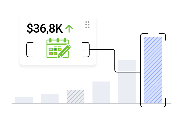 Availability management